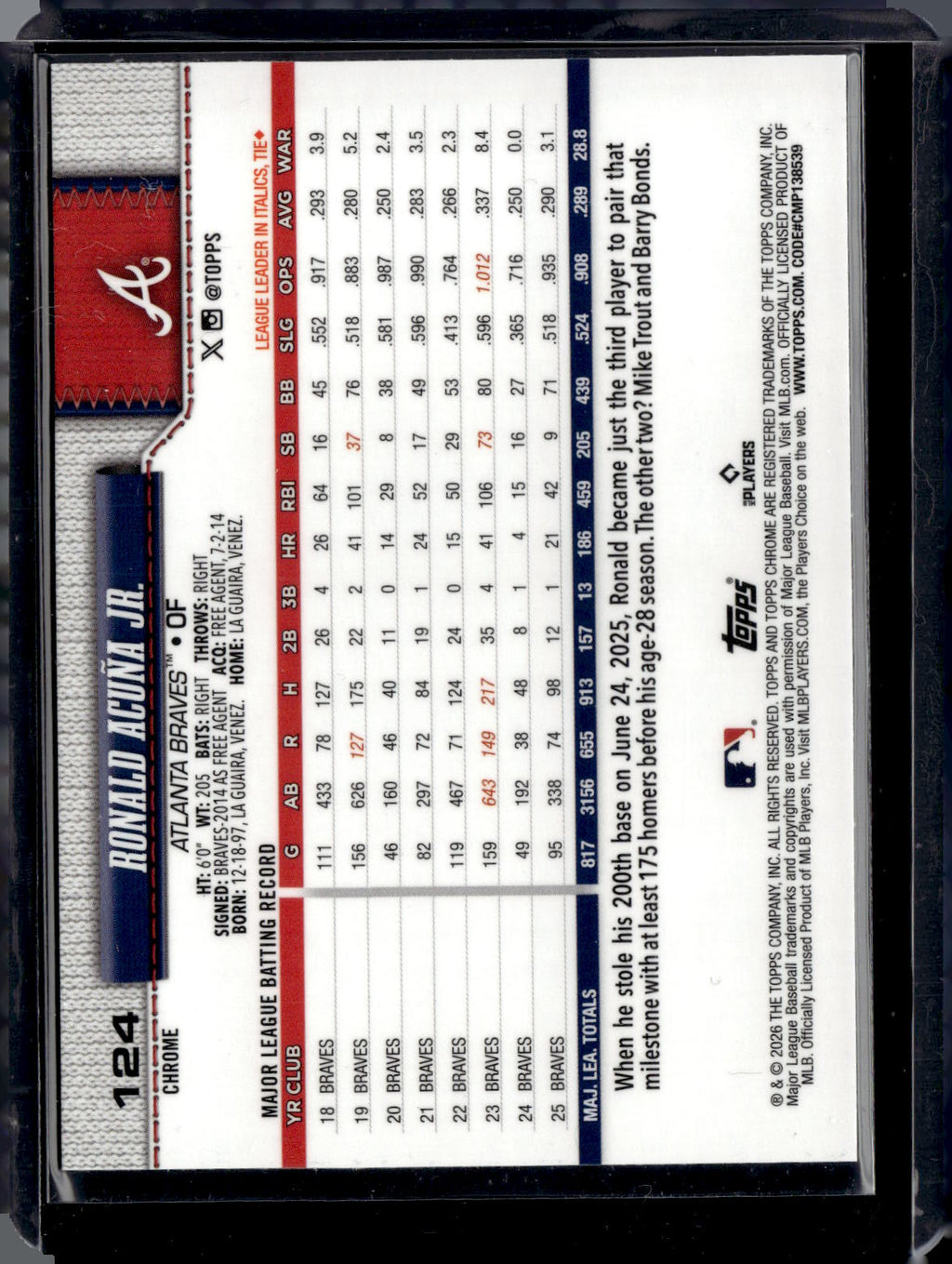 2026 Topps Chrome Ronald Acuna Jr Atlanta Braves 124 /150