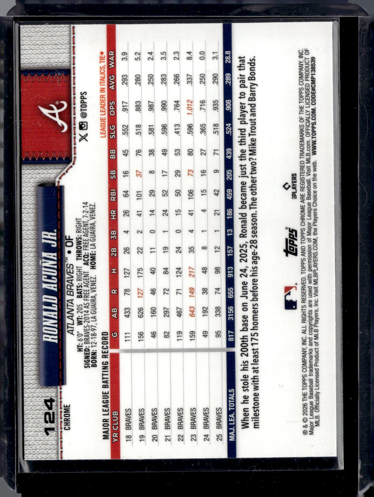 2026 Topps Chrome Ronald Acuna Jr Atlanta Braves 124 /150